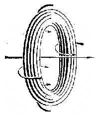 Fortbewegung eines Rauchringes